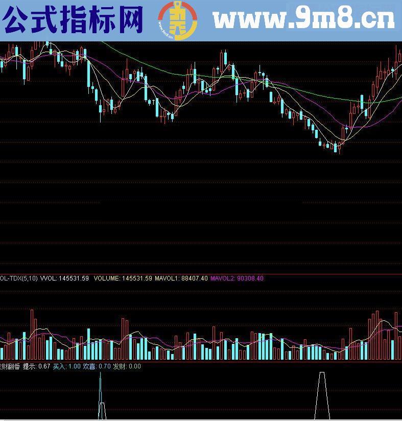 通达信发财翻番源码附图