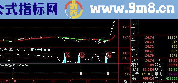 明天会涨指标副图通达信贴图）