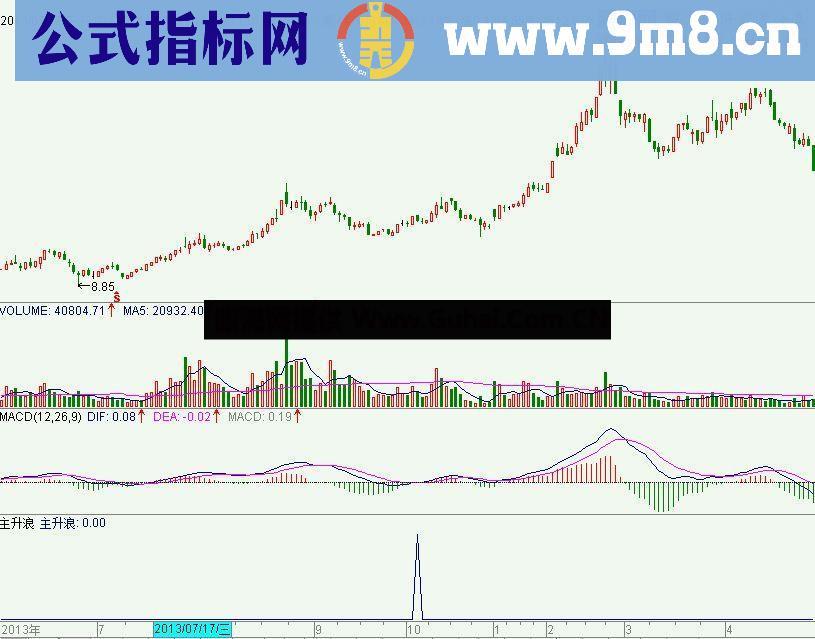 通达信股市永红的潜伏主升浪公式 加入MACD金叉条件版