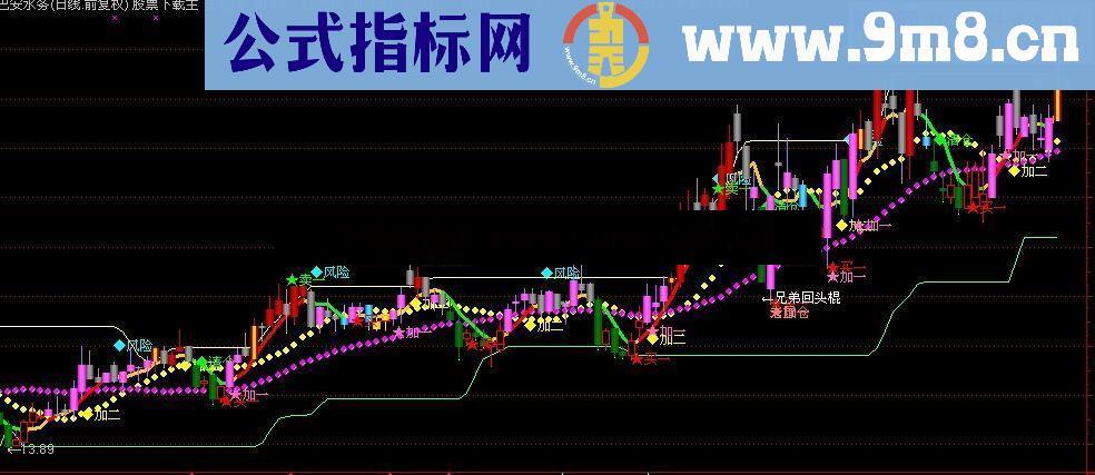 通达信超级逃顶指标 明确买卖点 规避风险