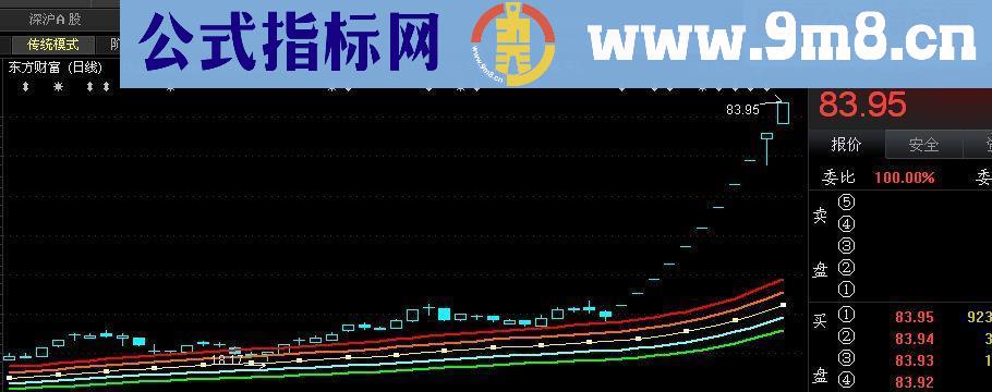 UP系列地心引力线主图指标公式