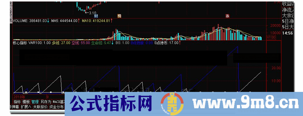 通达信核心指标公式副图K线图破解源码