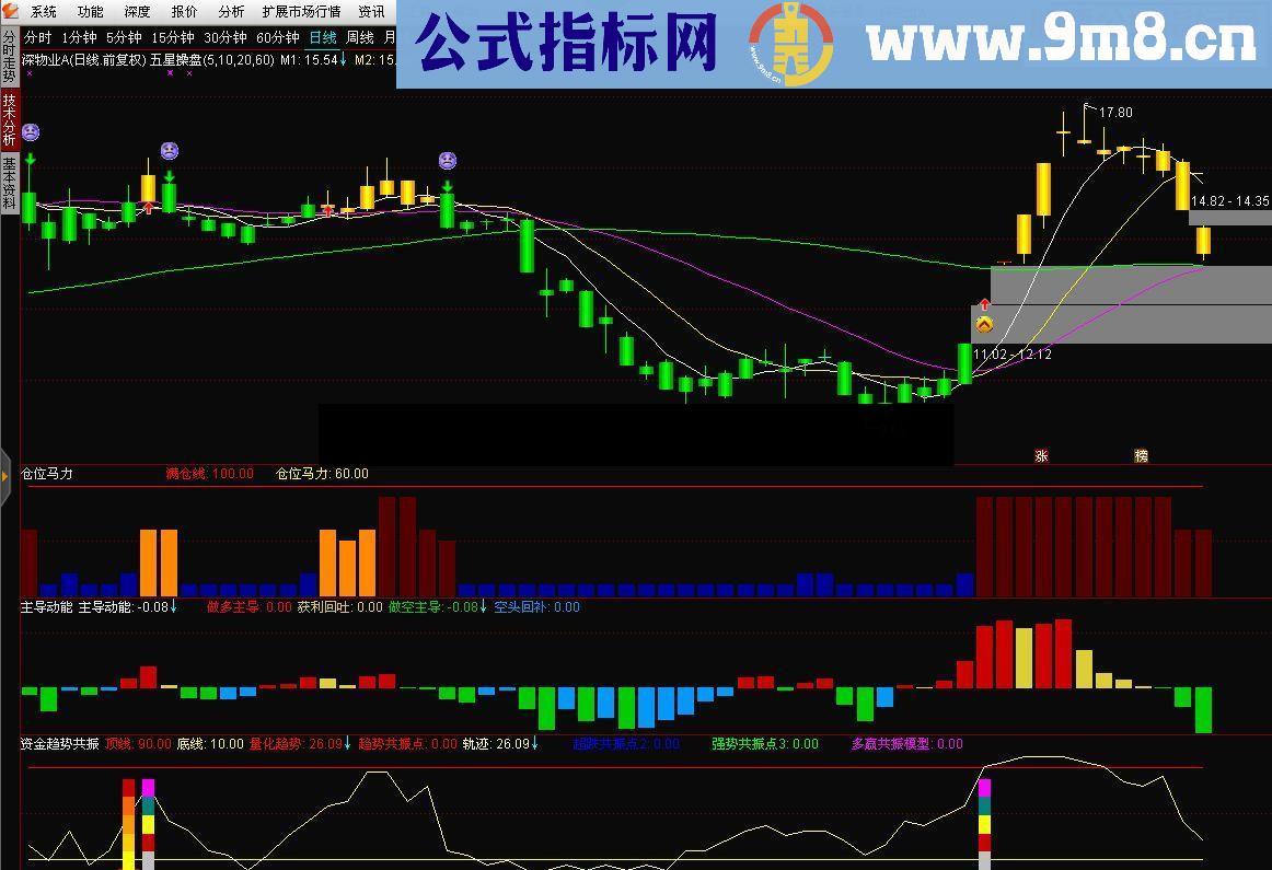 通达信仓位马力为指标公式