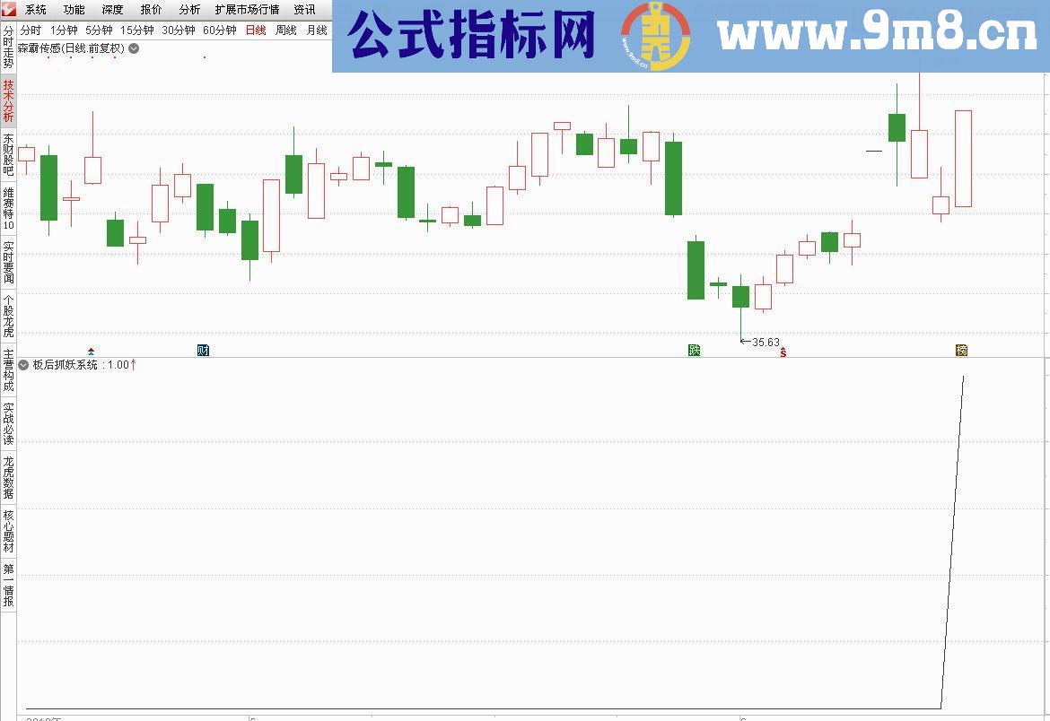 通达信板后回调抓妖系统（源码副图/选股）