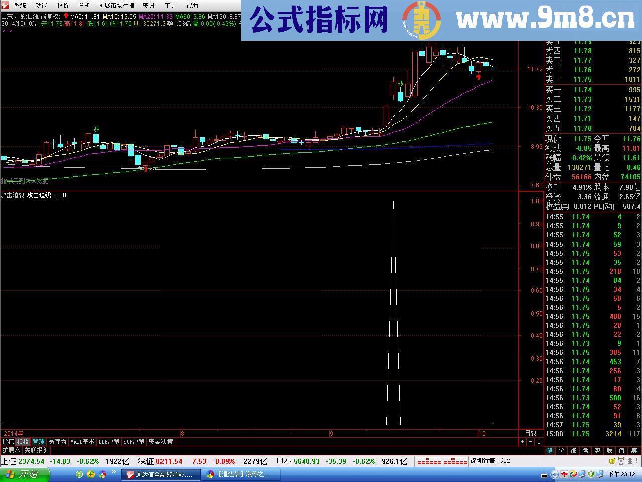 涨停之攻击迫线形态附图