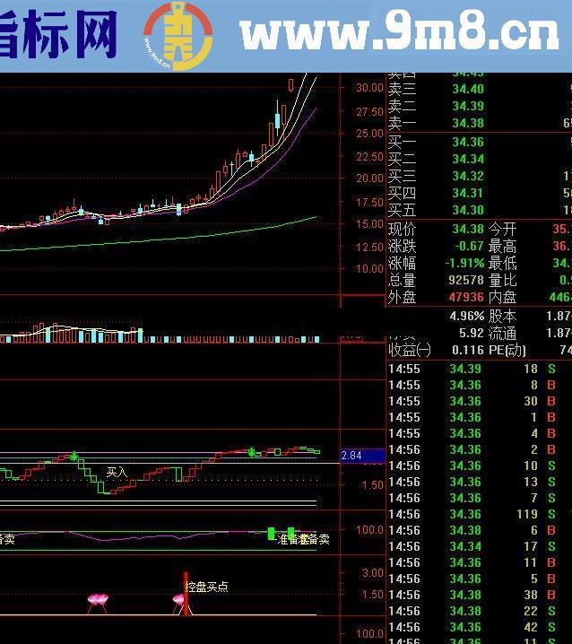 通达信跟庄启动源码