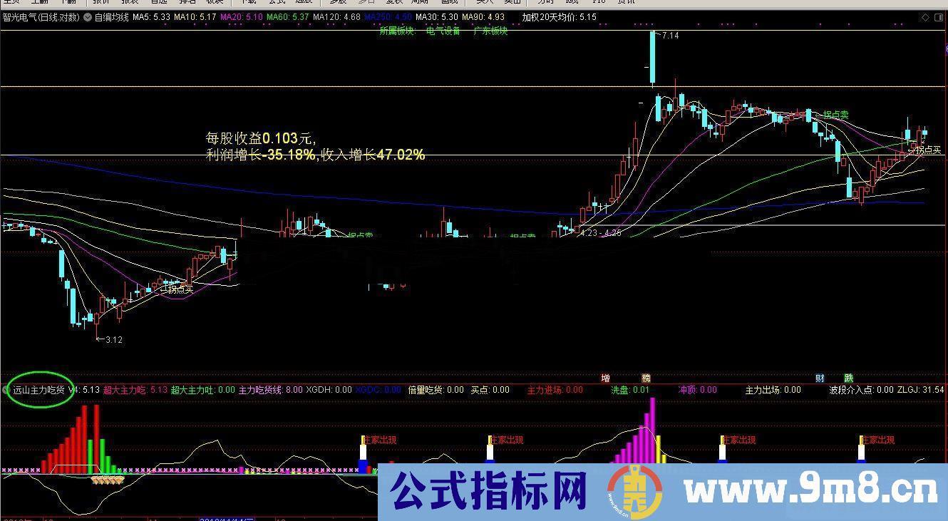 通达信远山主力吃货副图指标贴图