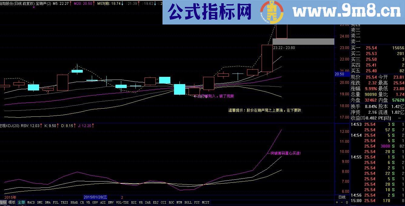 不破则入 破了观察 主图叠加 简单代码祝你成功