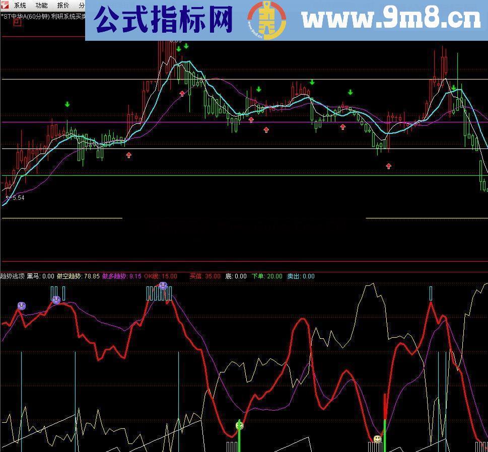 通达信趋势逃顶指标 送出珍藏的 