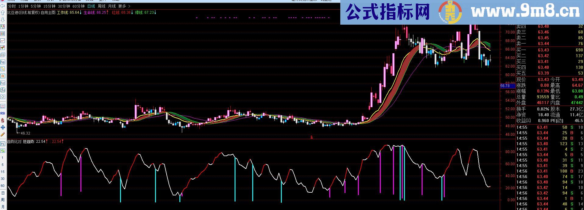 通达信自用主图源码贴图