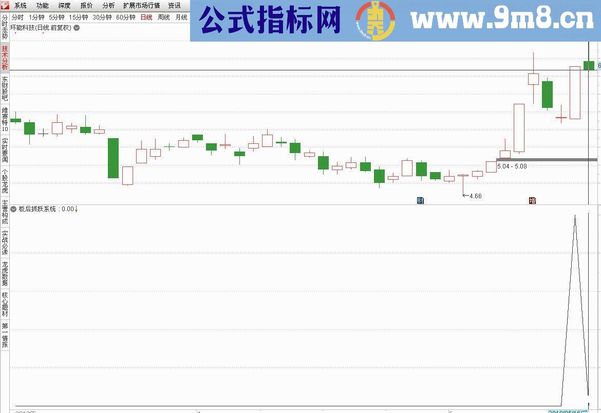 通达信板后回调抓妖系统（源码副图/选股）