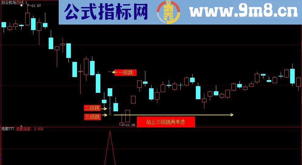 通达信《老憨三级跳》（源码、主图副图选股大智慧）