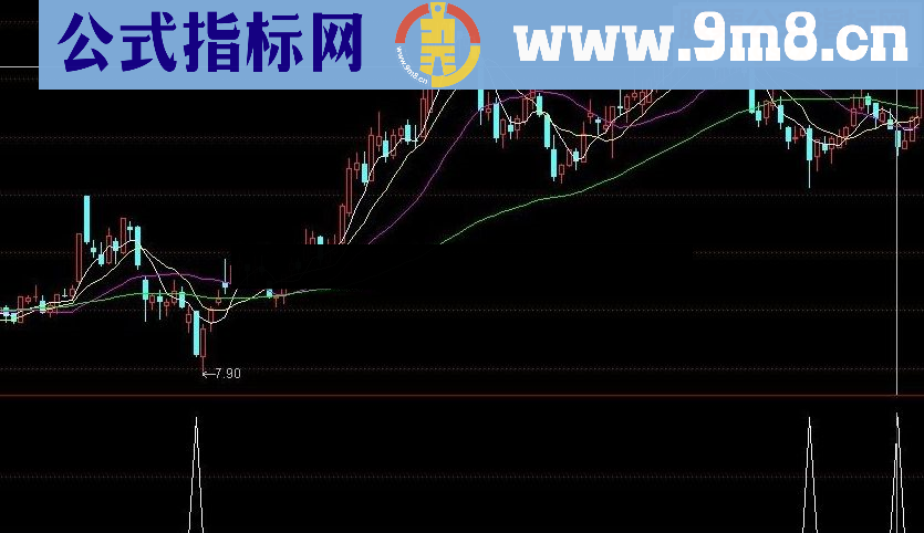 通达信c 每周赚6%指标公式