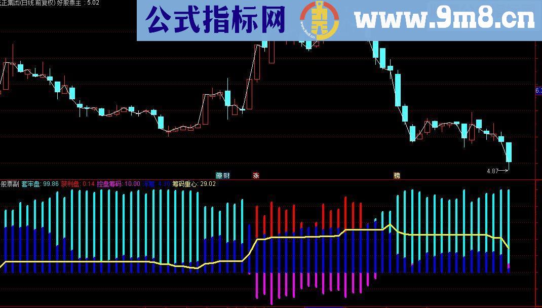 通达信跟庄到顶副图指标源码