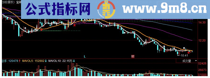 同花顺爆发买进 白出买进主图指标 源码