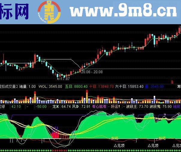 通达信红绿反扣 副图源码