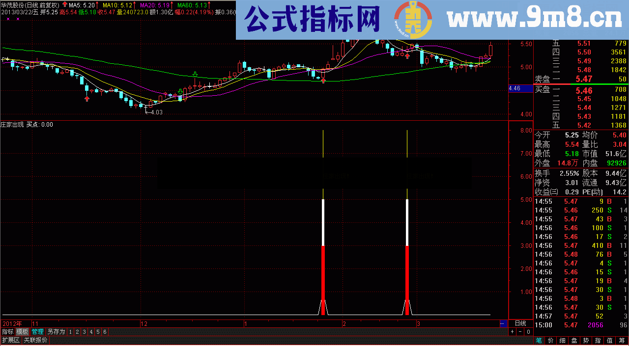 通达信庄家出现(副图源码）