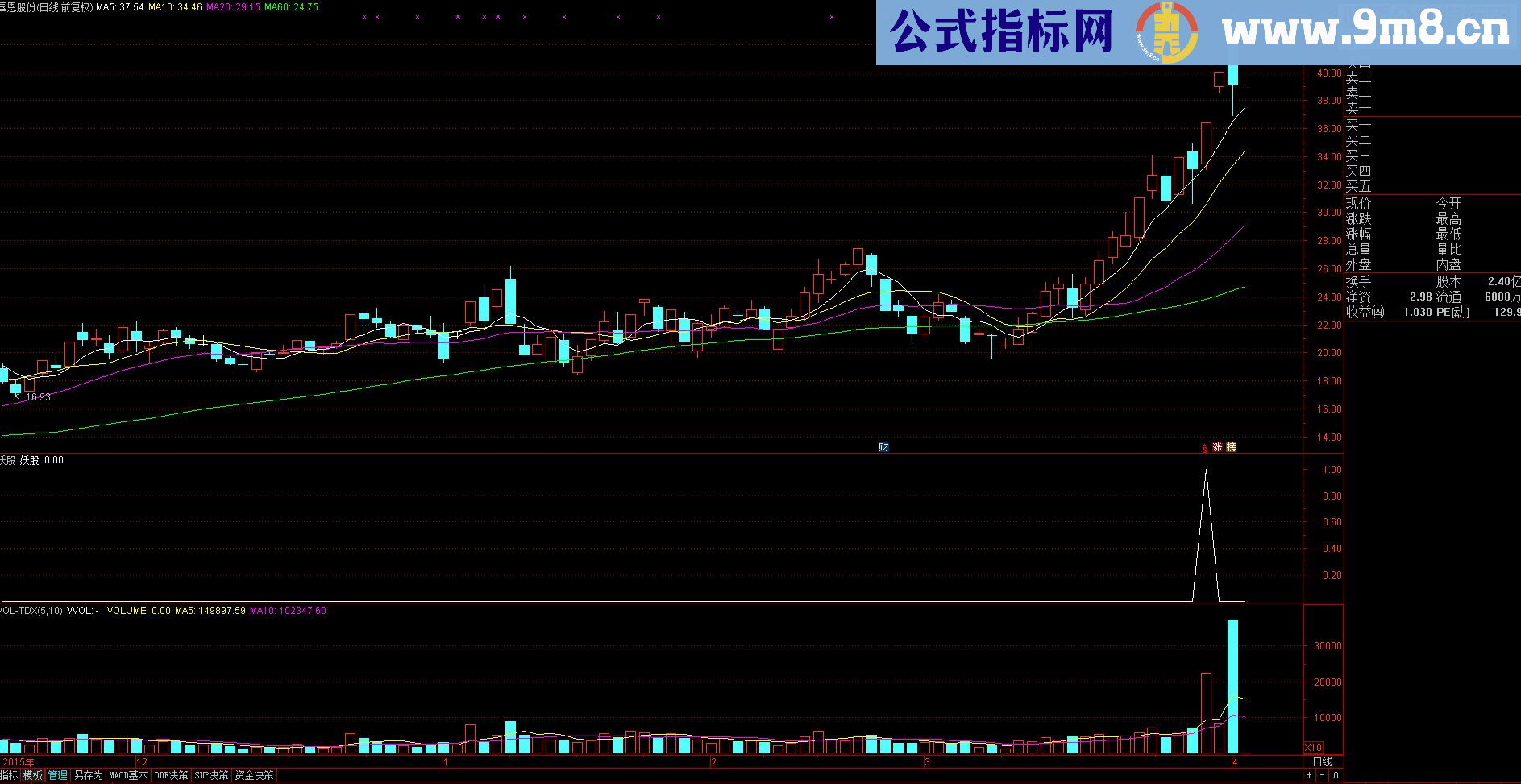 通达信专捉最牛妖股副图/选股指标