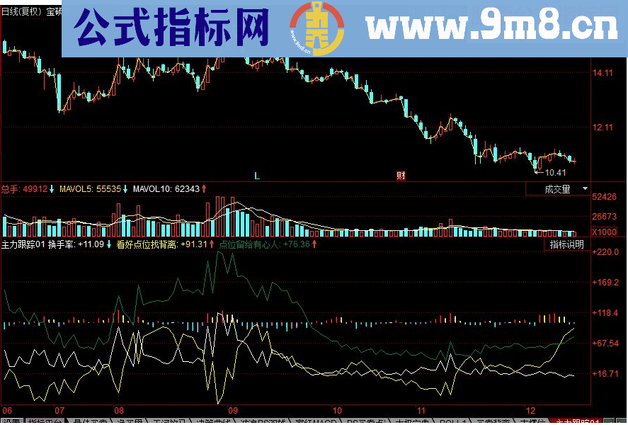 同花顺主力跟踪副图源码