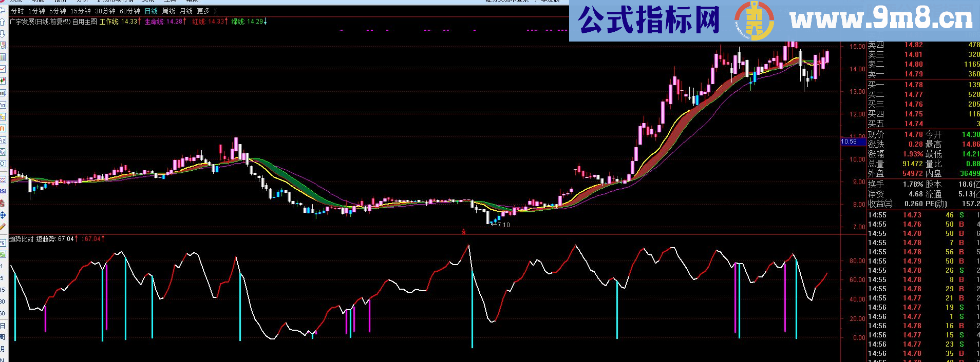 通达信自用主图源码贴图