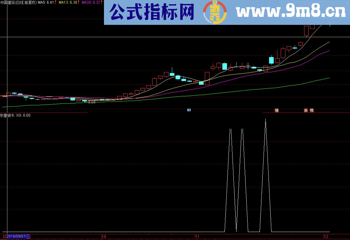 通达信牧童骑牛（指标 幅图/贴图，无未来）