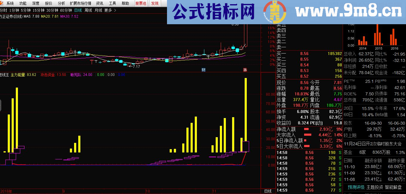 通达信抱团取暖，合力拉升（指标副图贴图）