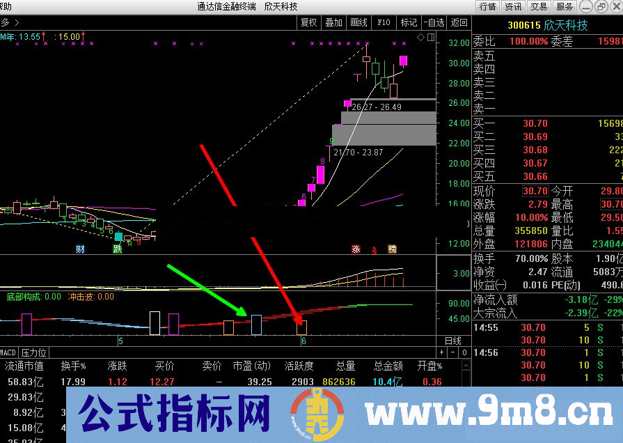 通达信准！妖股启动，三四五个涨停不是梦公式副图 K线图）