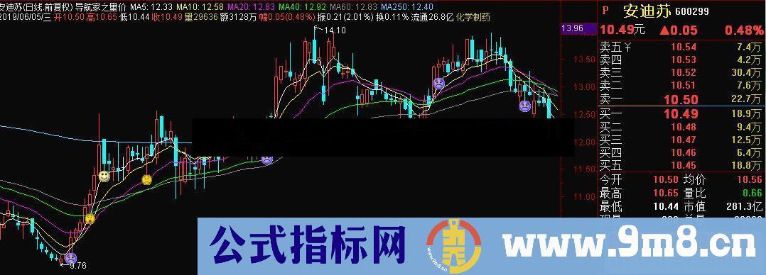 通达信导航家之量价托主图指标源码