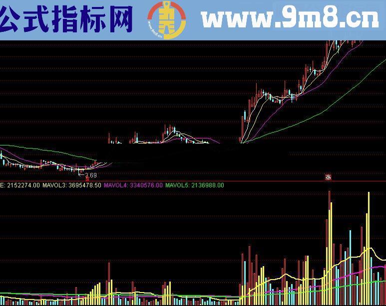 通达信量能成交量源码附图