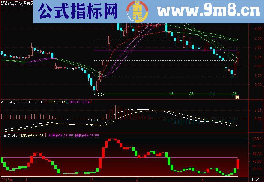 通达信水晶主图股价趋势一目了然(源码主图贴图）无未来