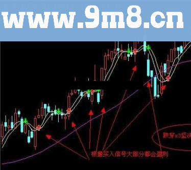 通达信李氏均线指标公式