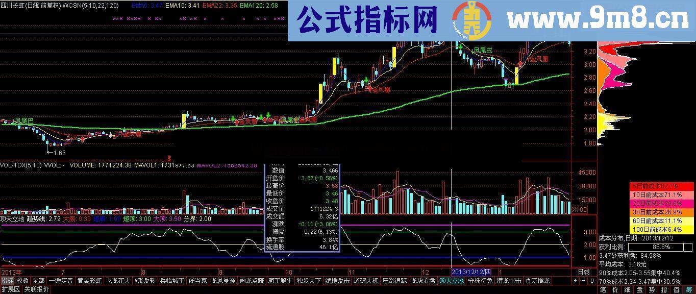 通达信金凤凰主图公式 源码 通道类指标