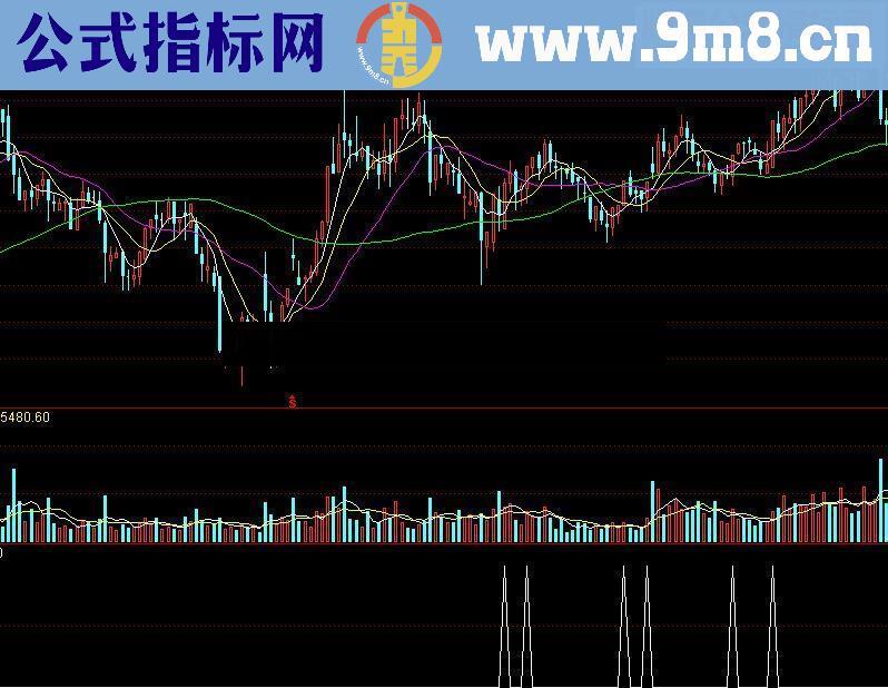 通达信求败一剑破天源码