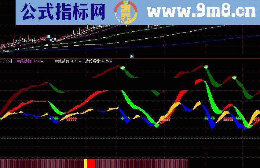 红带飘香系统公式 说明 源码