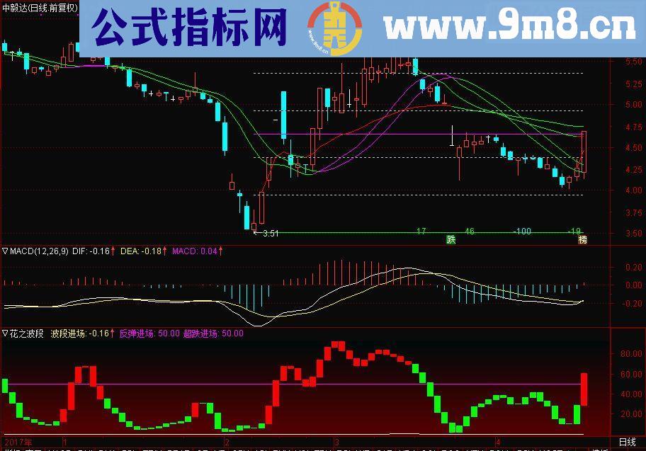 通达信水晶主图股价趋势一目了然(源码主图贴图）无未来