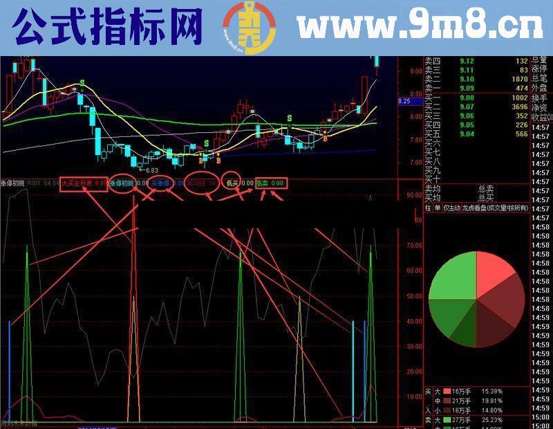 通达信实战超准指标