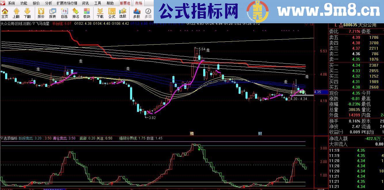 通达信飞马流星（源码主图贴图）无未来