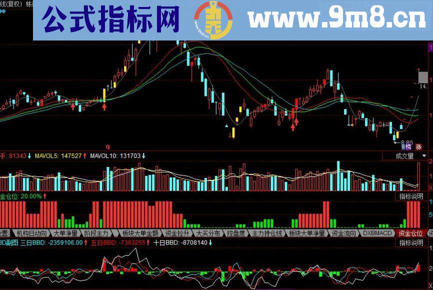 同花顺空中加油源码主图贴图