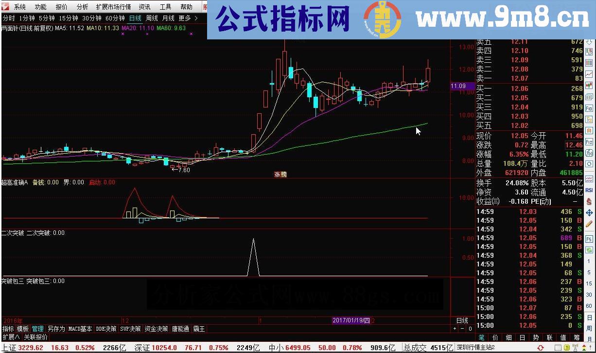 通达信二次突破 突破包三（源码 副图/选股 贴图 ）