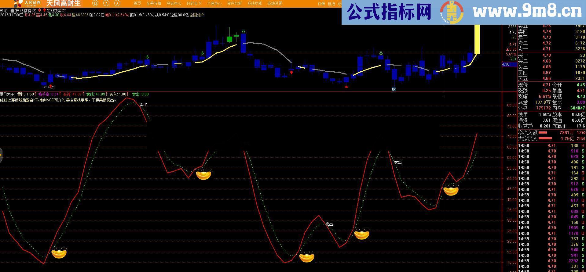 通达信量价为王指标幅图无未来