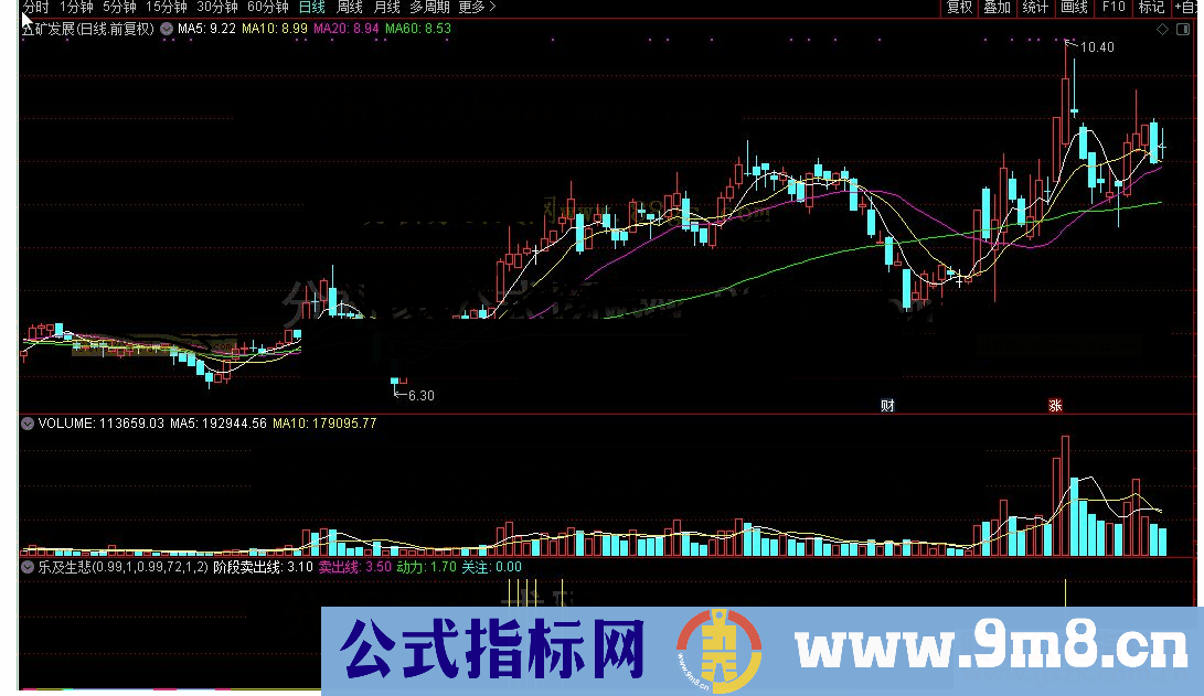 通达信乐及生悲公式源码K线图