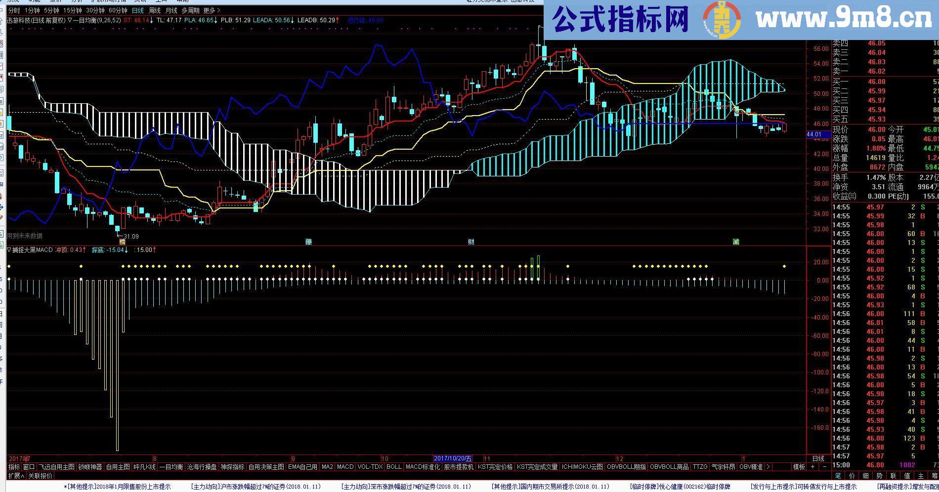 通达信最优秀的副图，切实抓到顶底，无未来