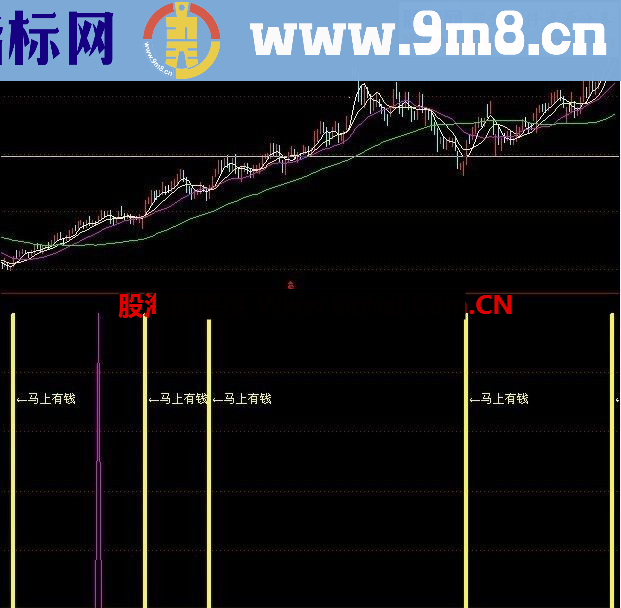 通达信马上有钱公式 不求最低 只求挣钱