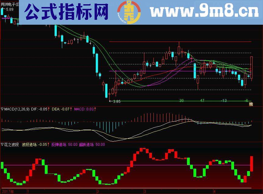 通达信水晶主图股价趋势一目了然(源码主图贴图）无未来