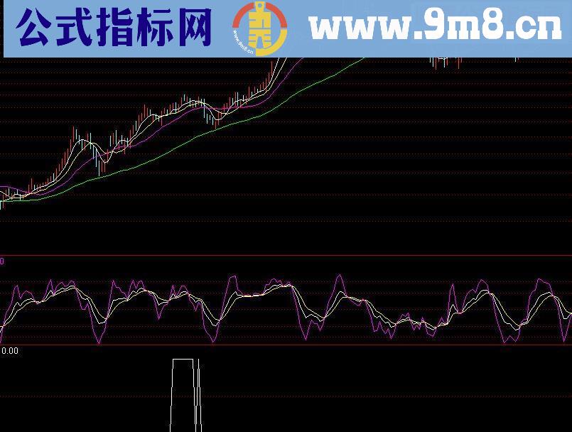 通达信金牛舵手源码副图