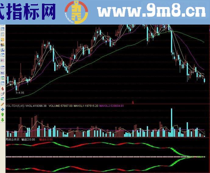 通达信两线合并买副图源码