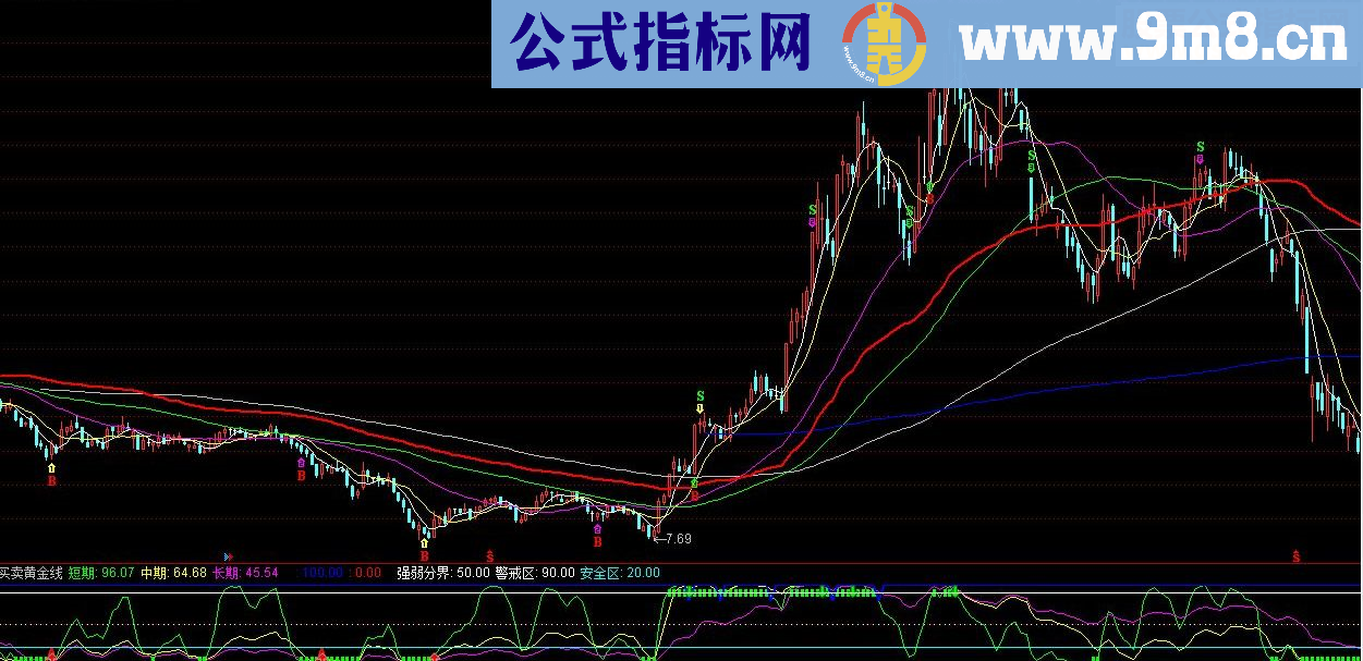 通达信自用10年的买卖黄金线副图指标