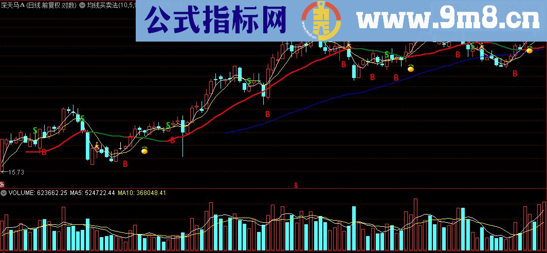 通达信均线买卖法（主图 源码 选股 贴图）