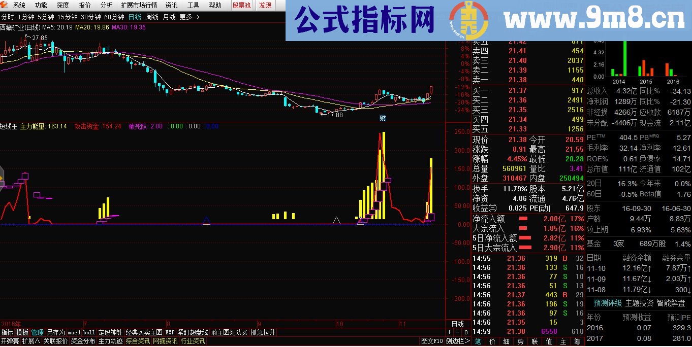 通达信抱团取暖，合力拉升（指标副图贴图）