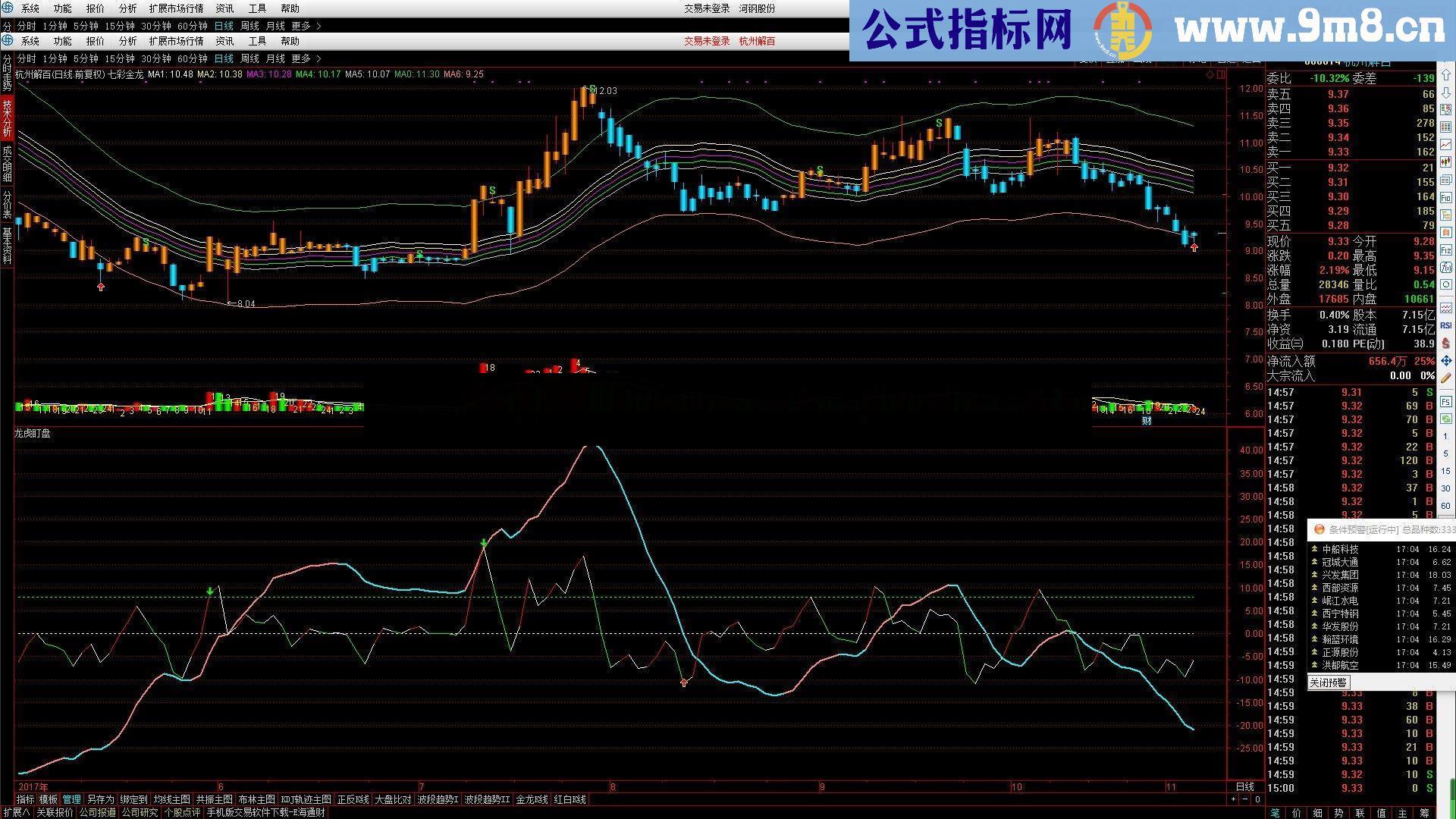 通达信高卖低买，趋势为王！